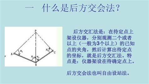 前方交會法|前方交会法 (Forward Intersection)